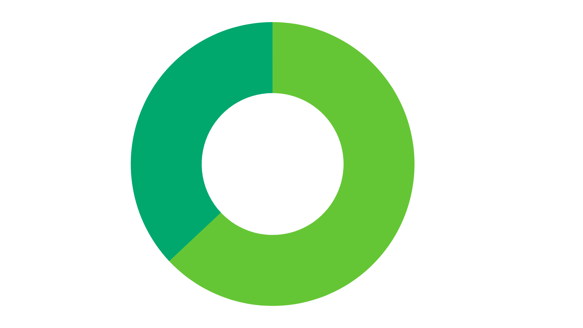 spectora-industry-snapshot-2023